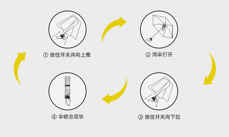 产品详情页-TU3073-防风防雨-手动伞-中文_09