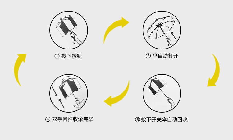 产品详情页-TU3007-防风防雨-自动伞-中文_09