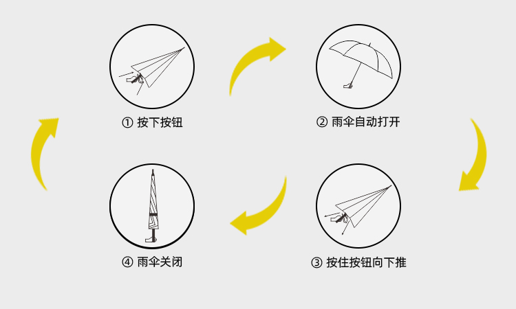 产品详情页-2099-自动开防风双层伞-中文_09
